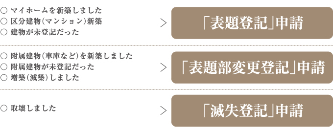 森田土地家屋調査士事務所 | 業務案内・建物