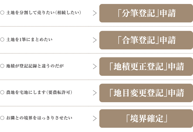 森田土地家屋調査士事務所 | 業務案内・土地